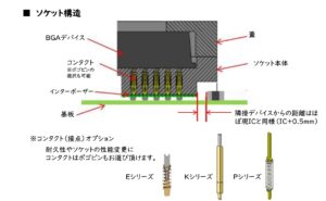 Grypper-Yコンタクト